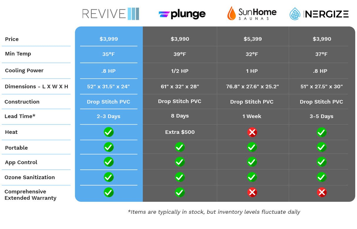 Revive Inflatable Cold Plunge Tub | Empire Saunas