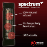 Finnmark Fd-1 Full-Spectrum Infrared Sauna Info Graphic 7