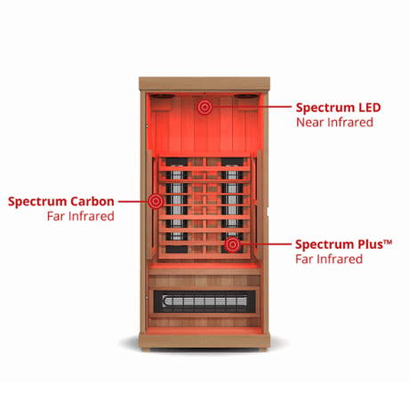 Finnmark Fd-1 Full-Spectrum Infrared Sauna Info Graphic 2