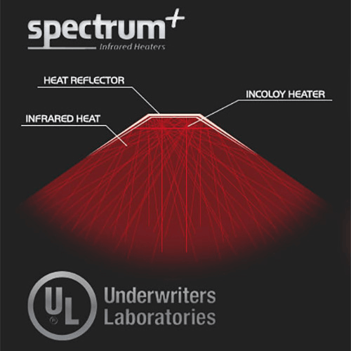 Finnmark Fd-1 Full-Spectrum Infrared Sauna Info Graphic 5