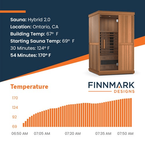 Finnmark Fd-2 Full-Spectrum Infrared Sauna Infographics 4