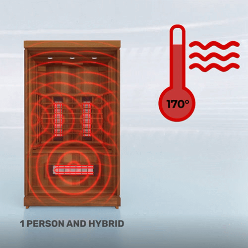 Finnmark Fd-2 Full-Spectrum Infrared Sauna Infographics 1