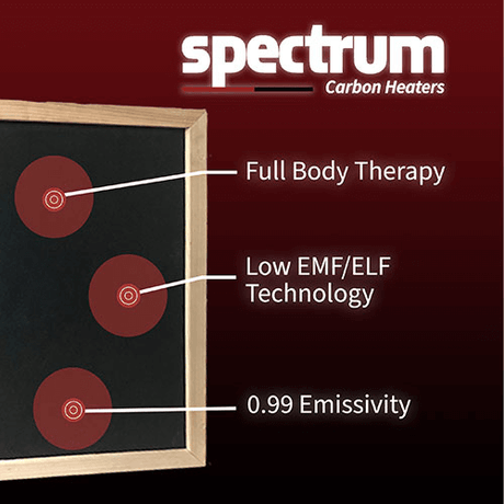 Finnmark Fd-3 Full Spectrum Infrared Sauna Infographics 1