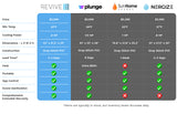 Revive Inflatable Cold Plunge Tub | Empire Saunas