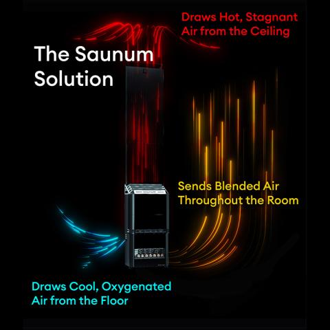 Diagram illustrating the airflow design of the Saunum sauna heater