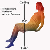 Heat map visualization for the Saunum sauna heater